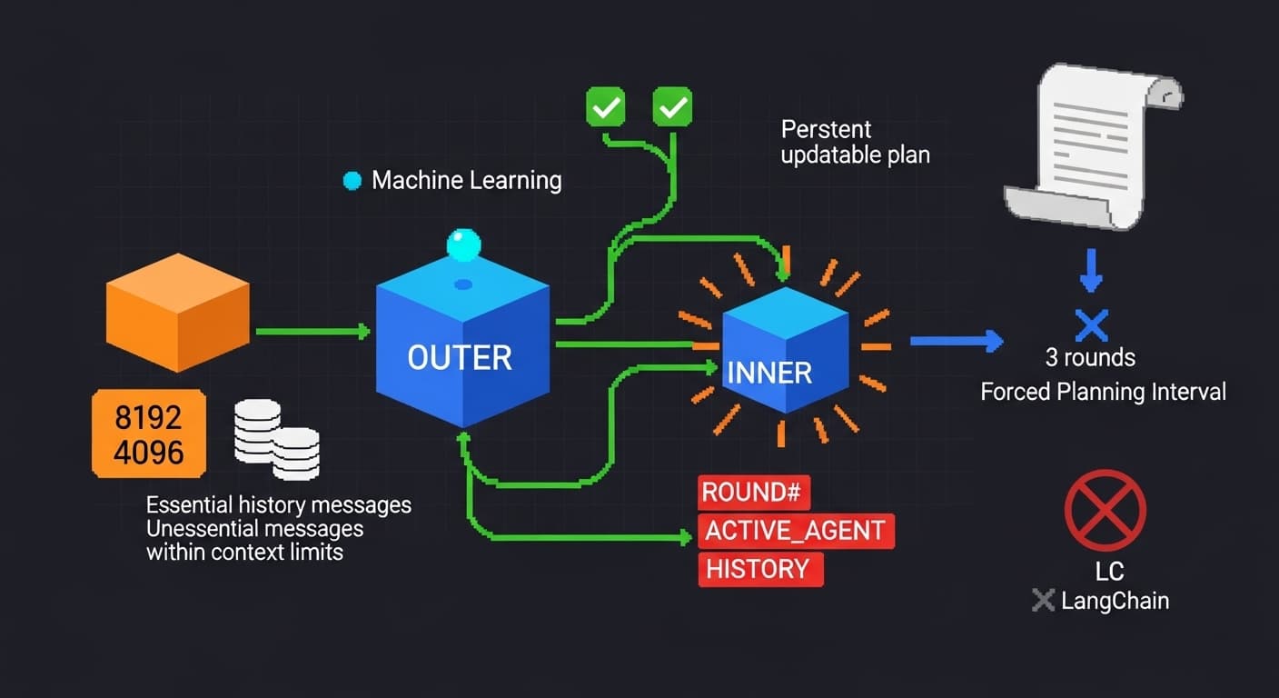 Agent Architecture
