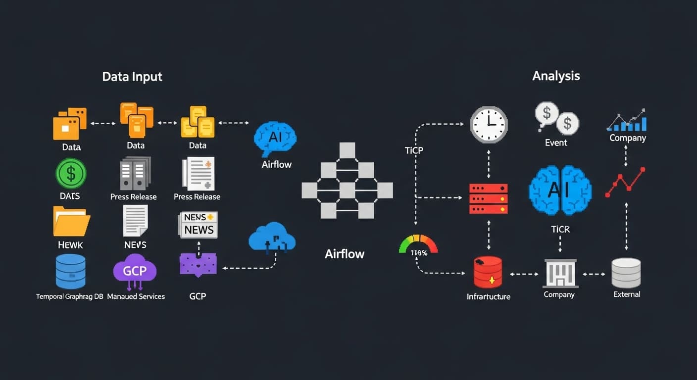 Real Time AI Pipelines
